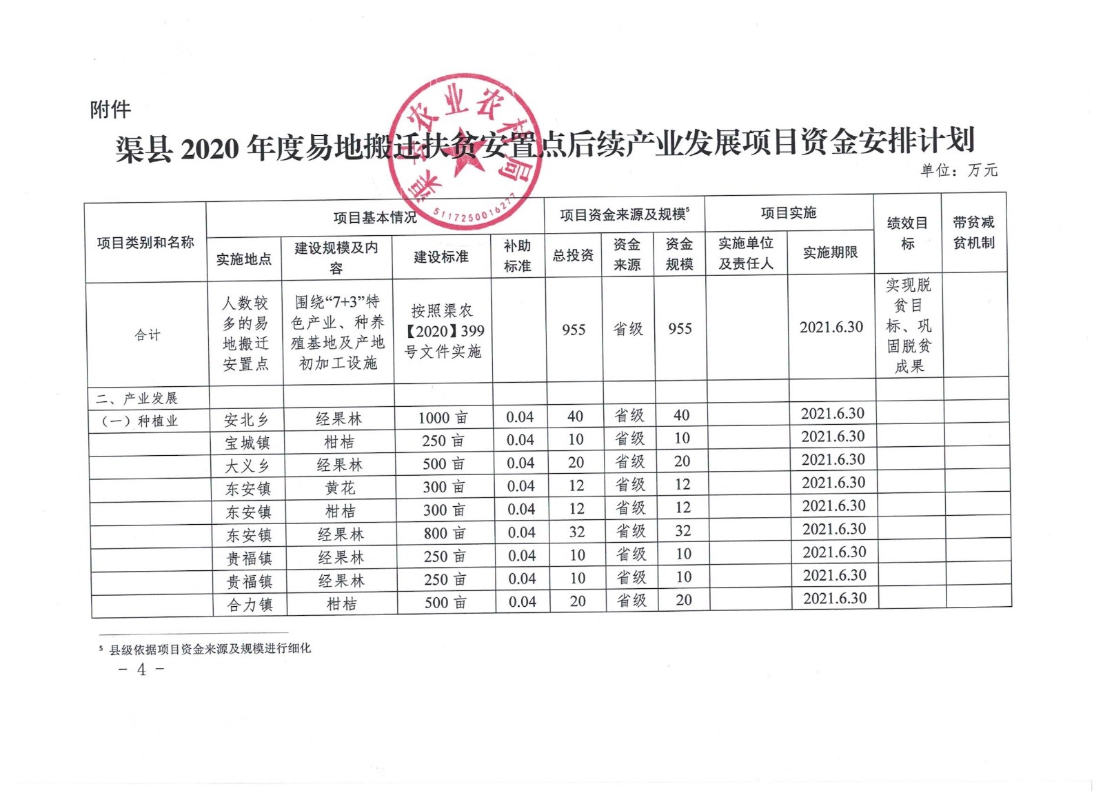 专项资金
