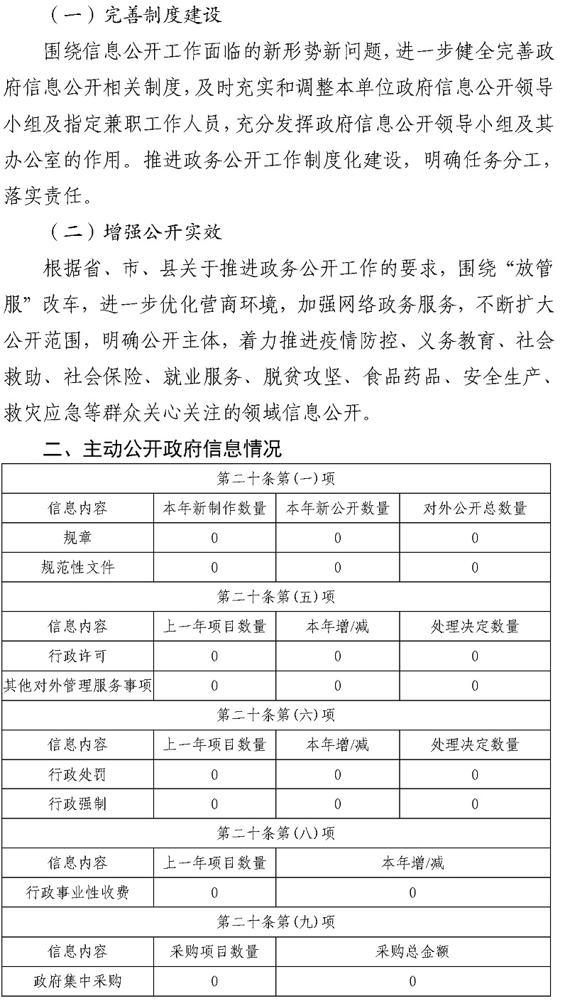 宝城镇2021年政府信息公开工作年度报告_02.jpg