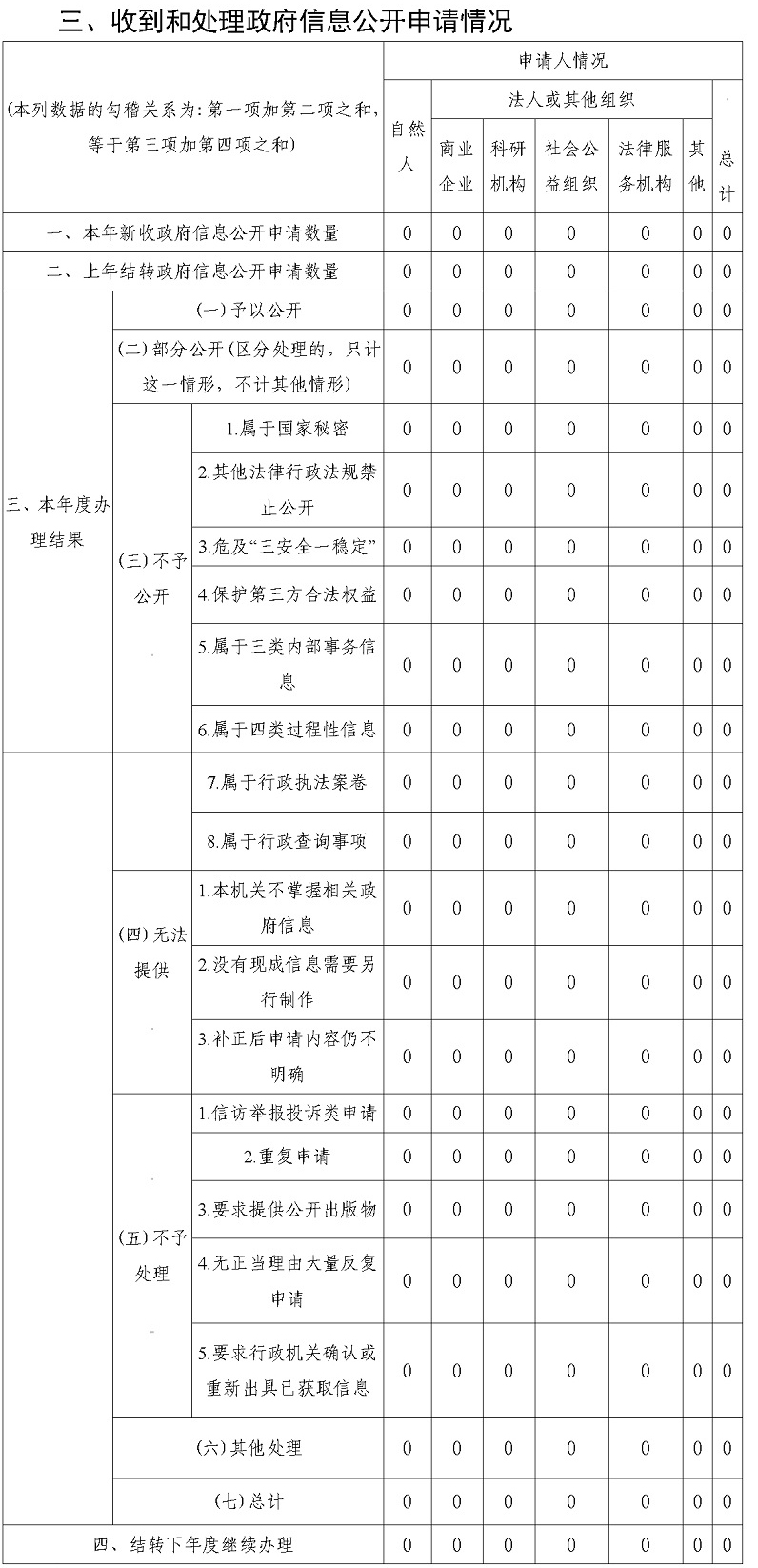 宝城镇2021年政府信息公开工作年度报告_03.jpg
