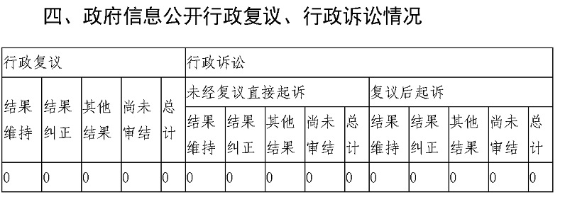 宝城镇2021年政府信息公开工作年度报告_04.jpg