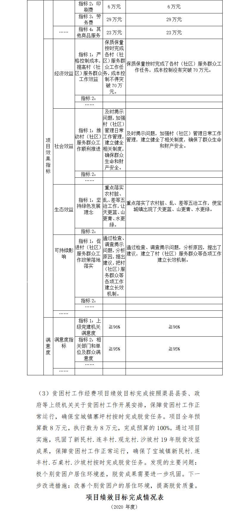 2020年部门决算编制说明范本(1)_21.jpg