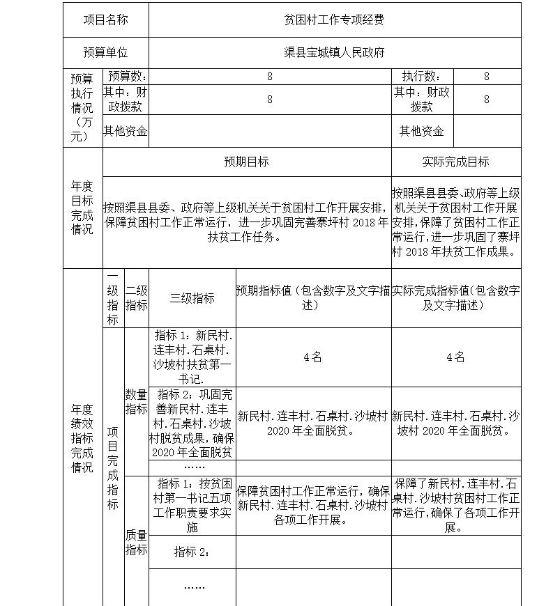 2020年部门决算编制说明范本(1)_23.jpg