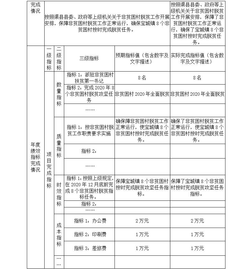 2020年部门决算编制说明范本(1)_26.jpg