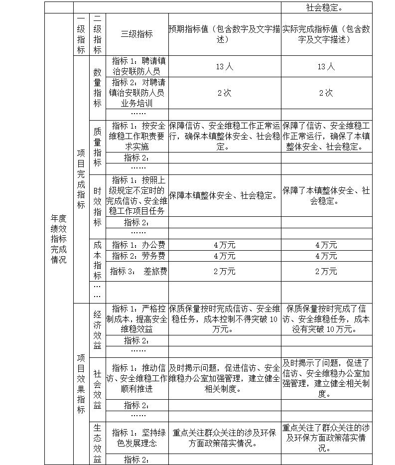 2020年部门决算编制说明范本(1)_29.jpg