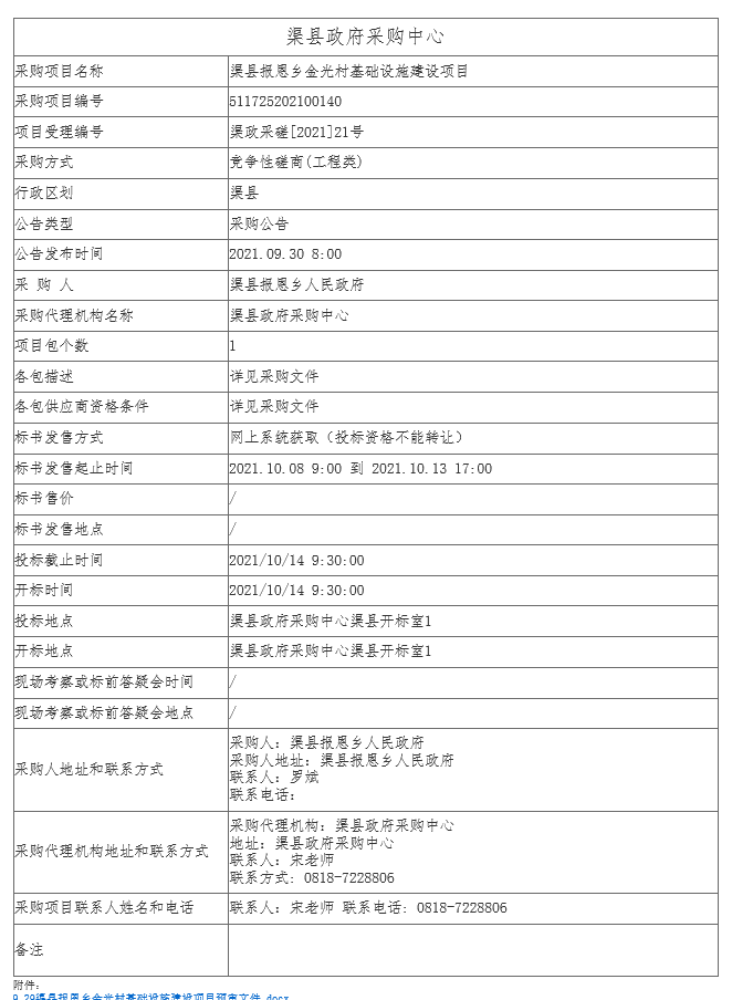 D:\u4ea4易中心\u7f51站发文信息文件?1年\u653f府采购公告（人民政府网）月\u6e20县报恩乡金光村基础设施建设项目竞争性磋商(工程类)采购公告.png